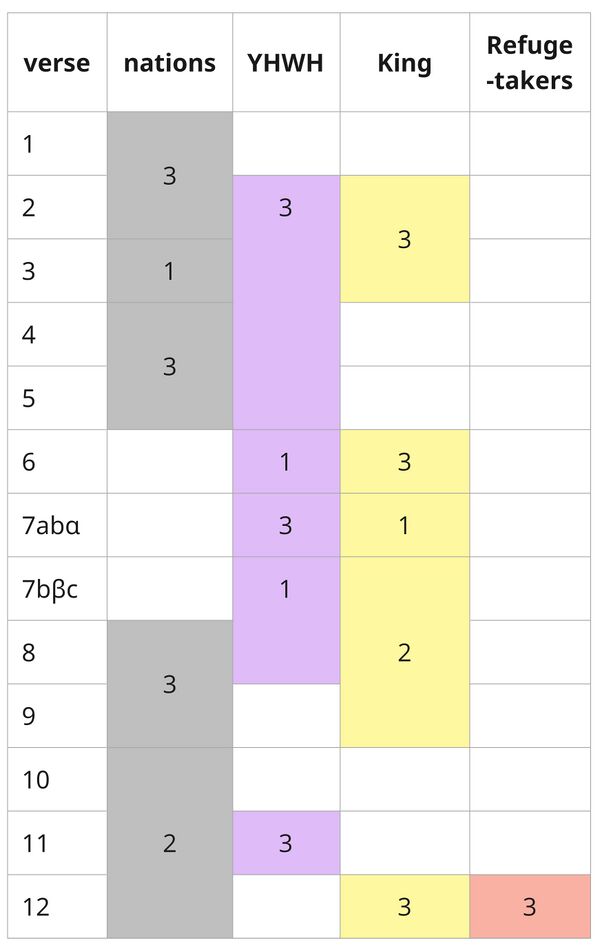 Psalm 002 - Summary Distribution.jpg