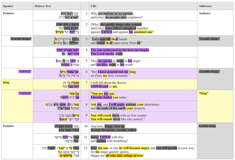 Psalm 002 - Text Table.jpg