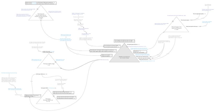 Psalm 002 - story behind.jpg