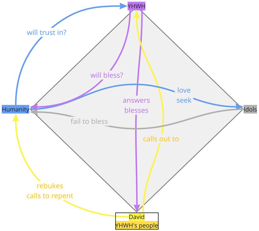 Psalm 004 - Participant Analysis Summary.jpg