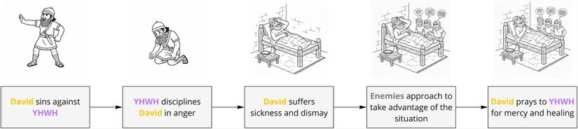 Psalm 006 - Background events.jpg