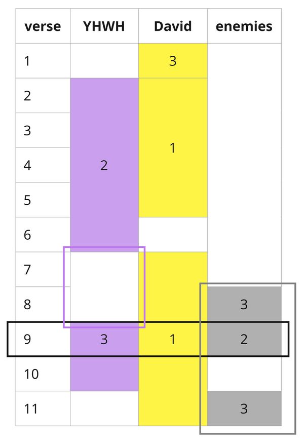 Psalm 006 - PA Distribution.jpg