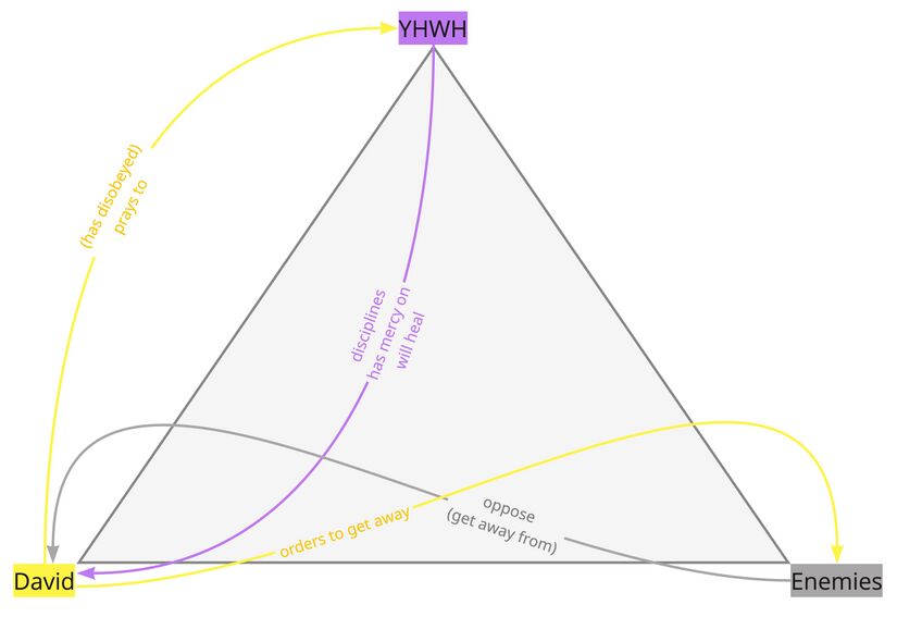 Psalm 006 - PA Relations Diagram.jpg
