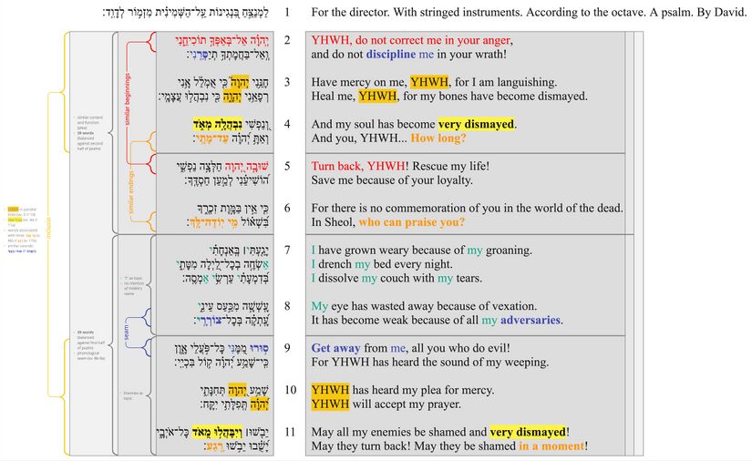 Psalm 006 - Poetic structure.jpg