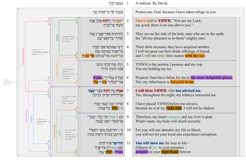 Psalm 016 - Poetic structure.jpg