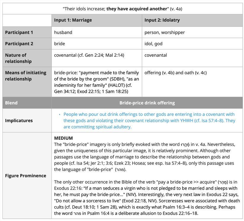 Psalm 016 - bride-price.jpg