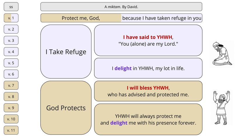 Psalm 016 - synthesis.jpg