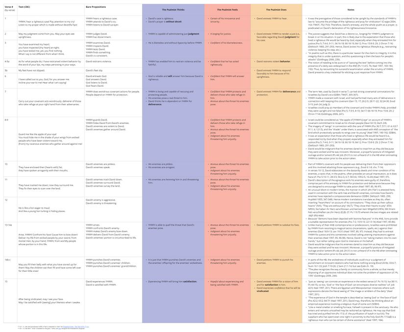 Psalm 017 - emotional analysis.jpg