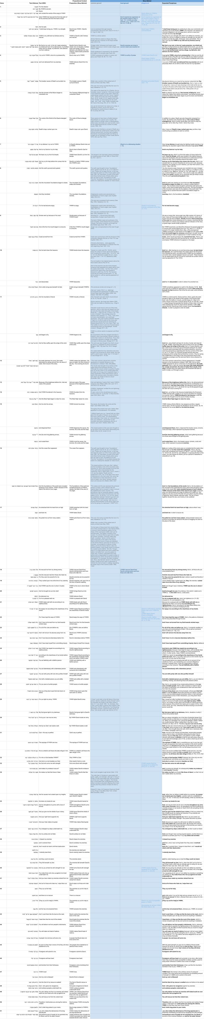 Psalm 018 - Assumptions Table.jpg