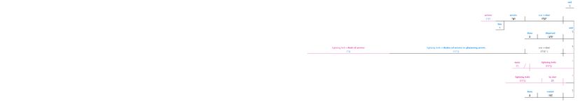 Psalm 018 - Grammar 15.jpg