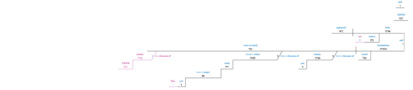 Psalm 018 - Grammar 16.jpg