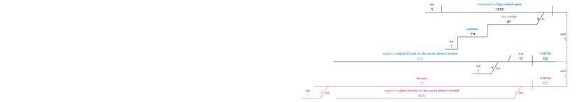 Psalm 018 - Grammar 19.jpg