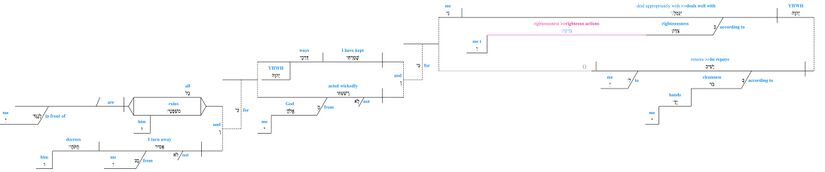 Psalm 018 - Grammar 21-23.jpg