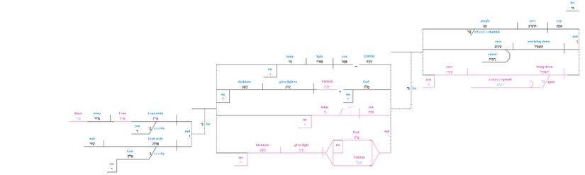 Psalm 018 - Grammar 28-30.jpg