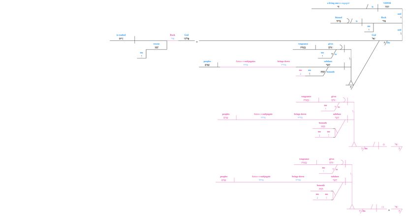 Psalm 018 - Grammar 47-48.jpg