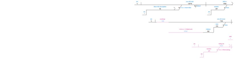 Psalm 018 - Grammar 49.jpg