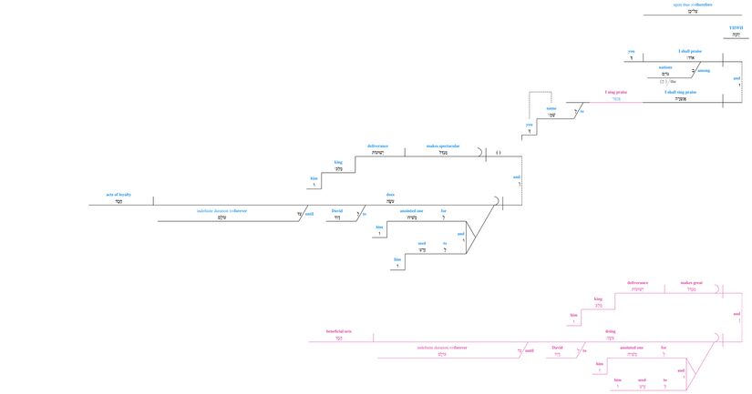 Psalm 018 - Grammar 50-51.jpg