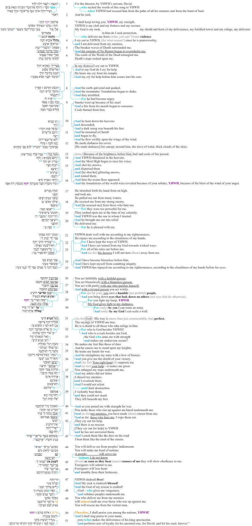 Psalm 018 - Macrosyntax.jpg