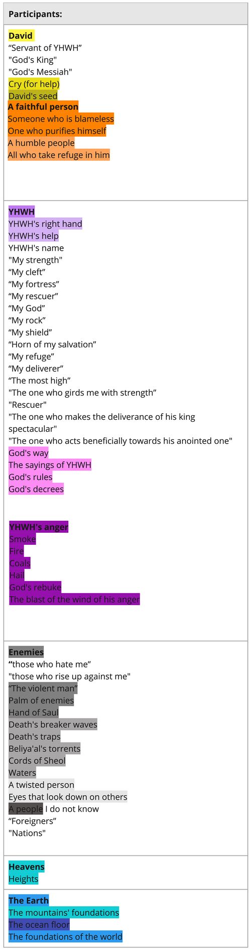 Psalm 018 - Participant Sets List.jpg