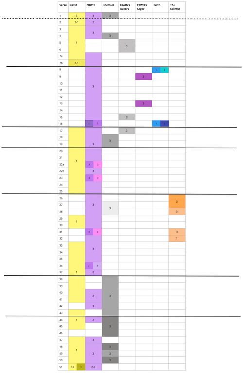 Psalm 018 - Participant distribution.jpg