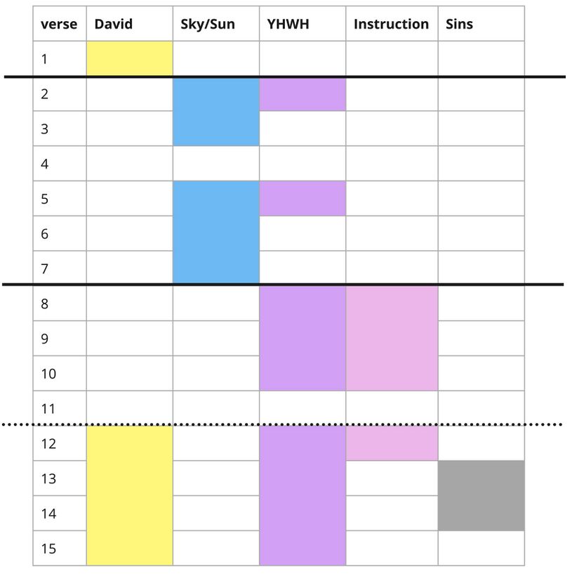 Psalm 019 - Participant distribution.jpg