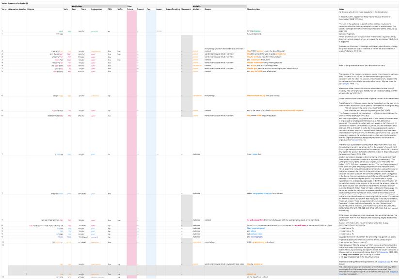 Psalm 020 -Verbal Semantics Updated.jpg