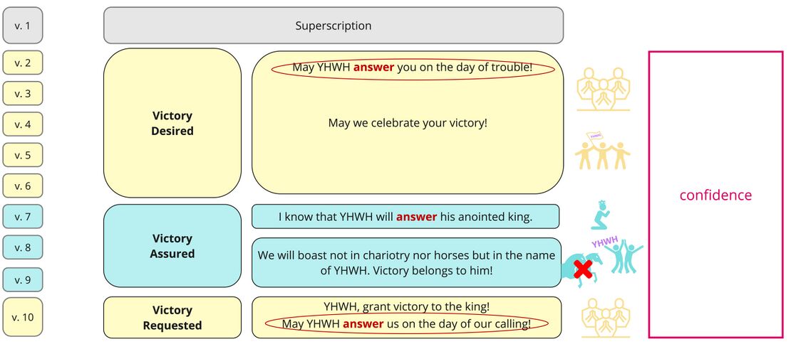 Psalm 020 - AAG Updated.jpg