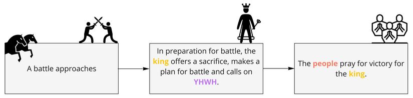 Psalm 020 - Backgroun Situation Updated.jpg