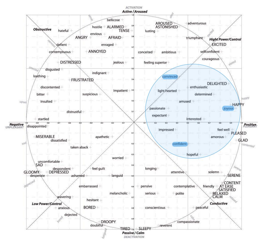 Psalm 020 - Circumplex.jpg