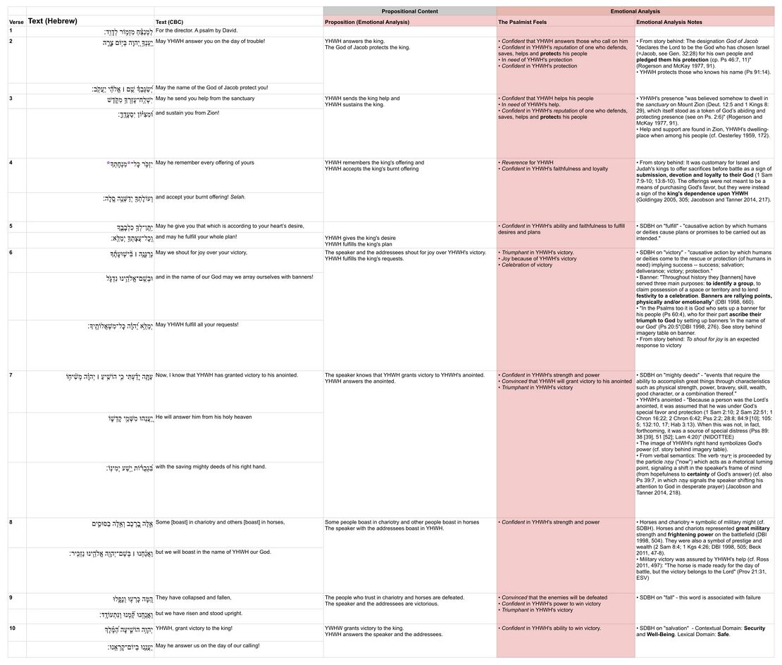 Psalm 020 - EA Table .jpg