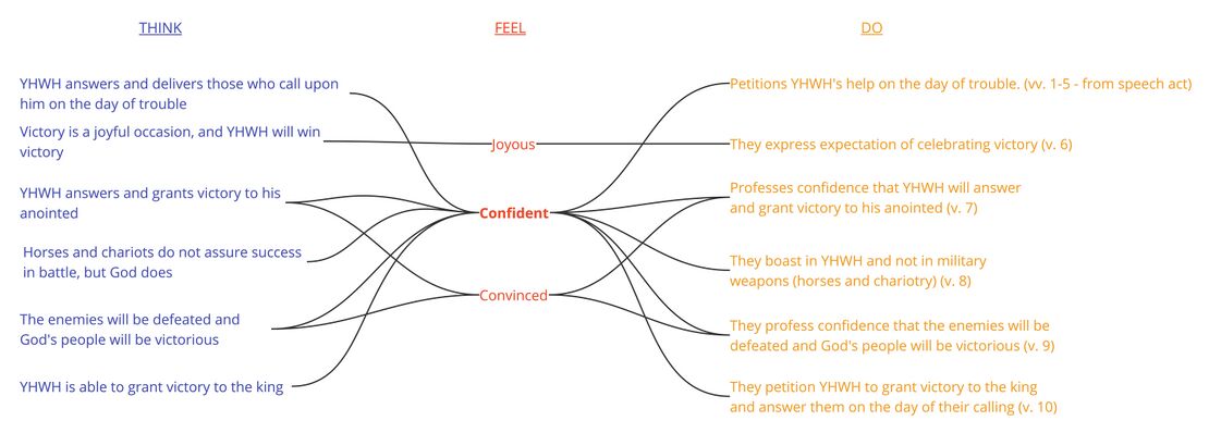 Psalm 020 - Emotional summary Updated.jpg