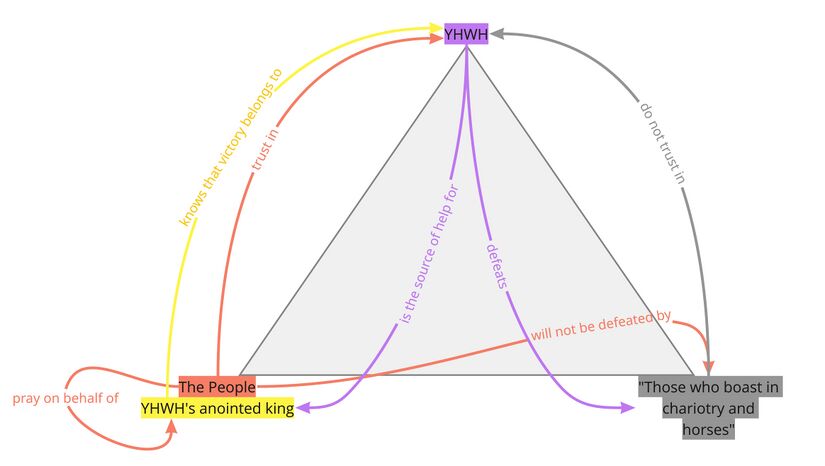 Psalm 020 - PA Relations Diagram Updated.jpg