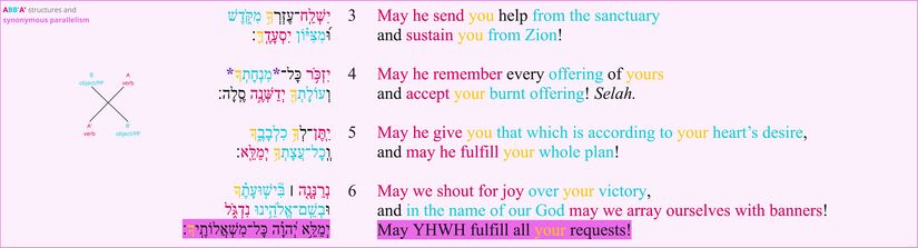 Psalm 020 - PF vv 3-6.jpg