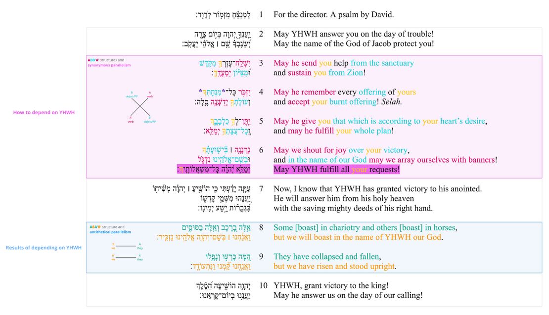 Psalm 020 - Poetic Feature 2 Updated.jpg
