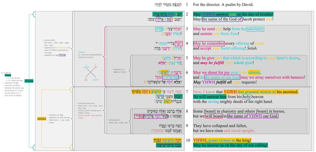 Psalm 020 - Poetic Structure Updated.jpg