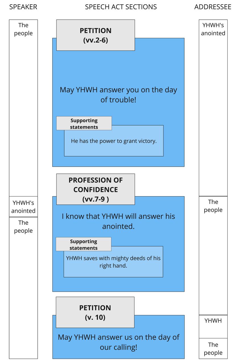 Psalm 020 - SAS Updated.jpg