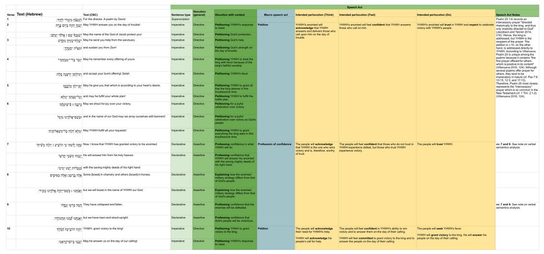 Psalm 020 - SA Table Updated.jpg