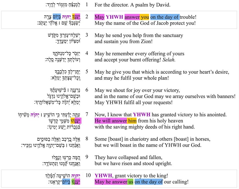 Psalm 020 - inclusio Copy of Psalm 020 - Poetic feature -1.jpg