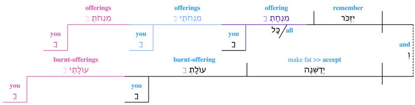 Psalm 020 - v. 4 options Frame 11.jpg