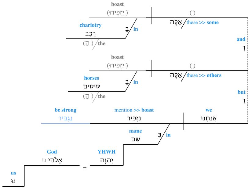 Psalm 020 - verse 8 with emendation.jpg