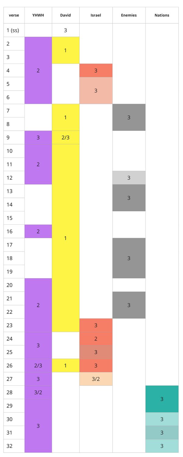 Psalm 022 - Summary Distribution.jpg