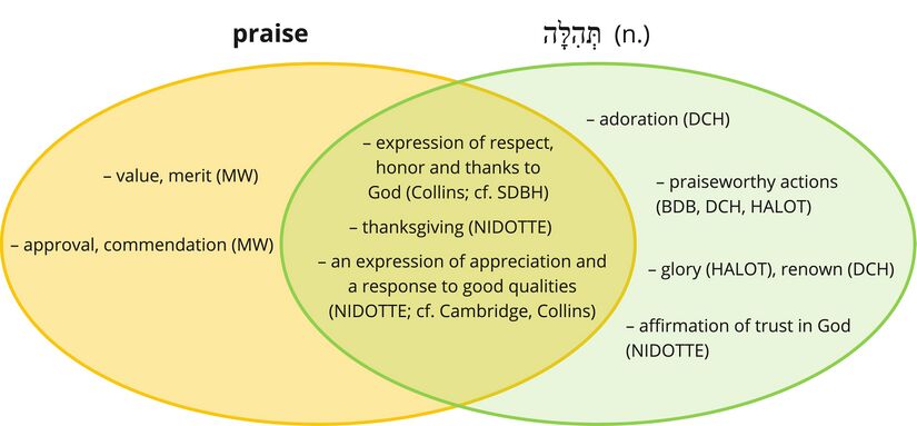 Psalm 022 - tehillah.jpg