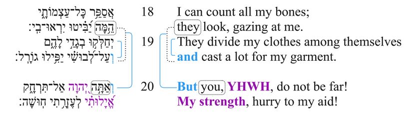 Psalm 022 - vv. 18–20 macro.jpg