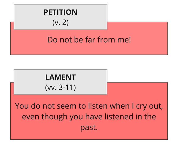 Psalm 022 - vv. 2–13 speech act.jpg