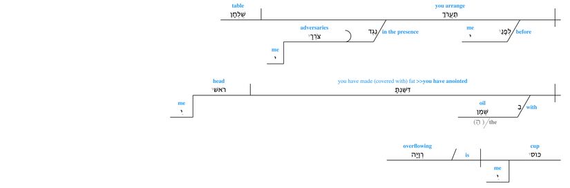 Psalm 023 - v. 5 Lexical.jpg