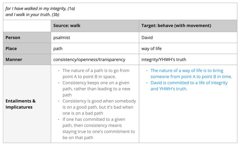 Psalm 026 - Walk imagery2.jpg