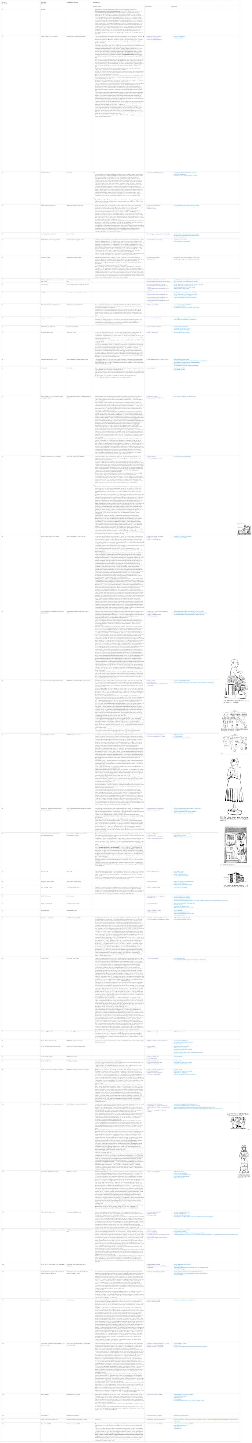 Psalm 027 - Assumptions Table.jpg
