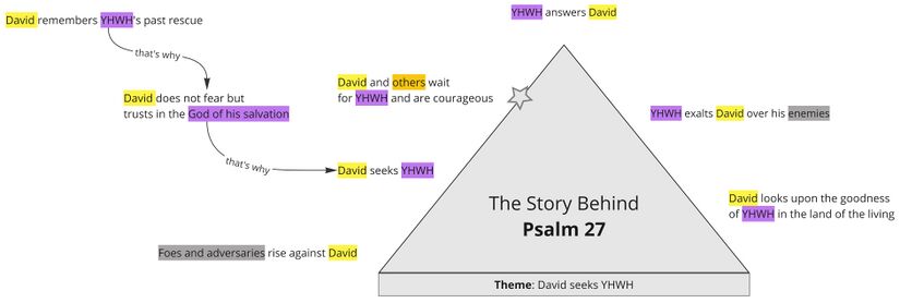 Psalm 027 - Story Behind Summary.jpg