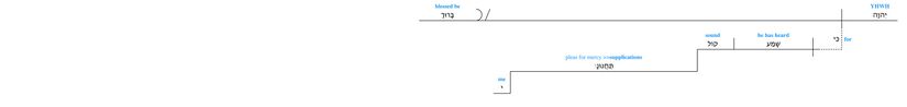 Psalm 028 - LS 6.jpg