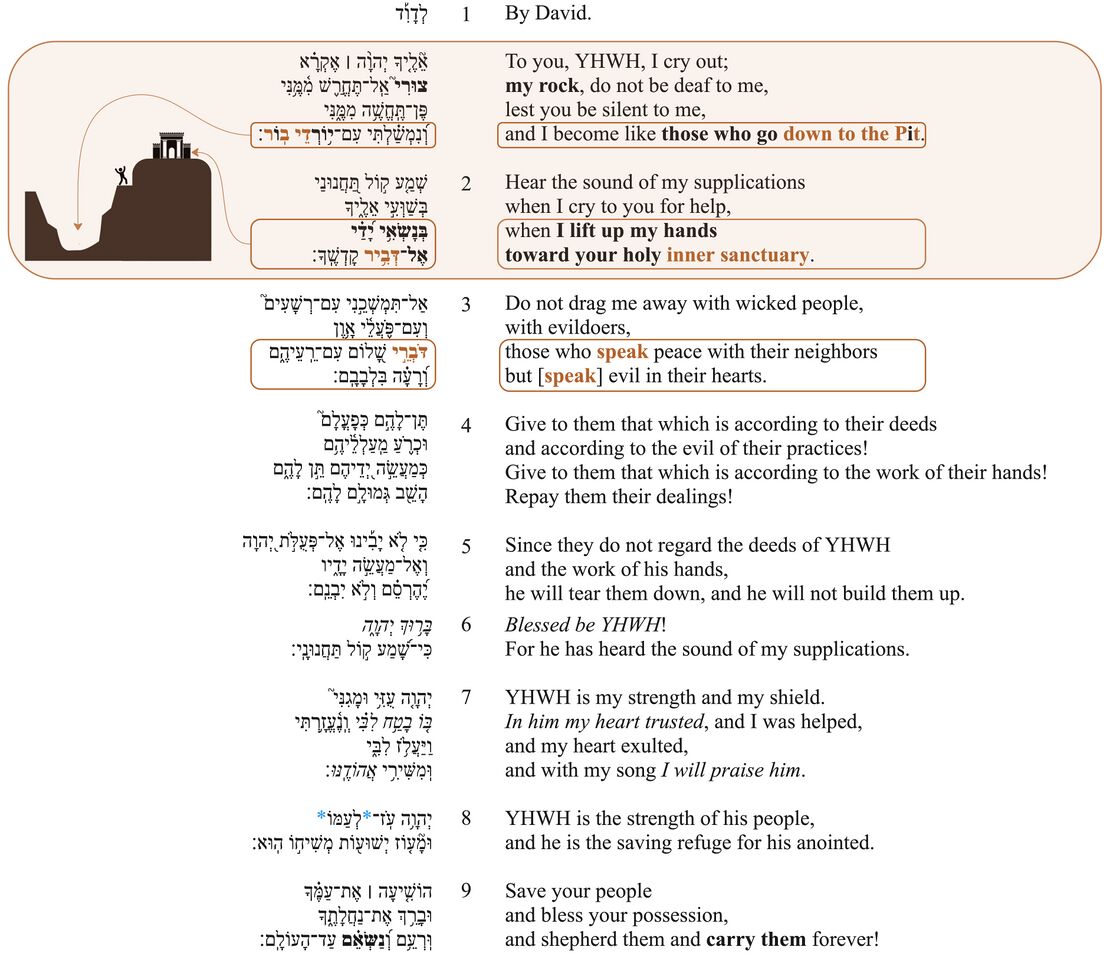 Psalm 028 - Poetic Feature 1 Updated.jpg